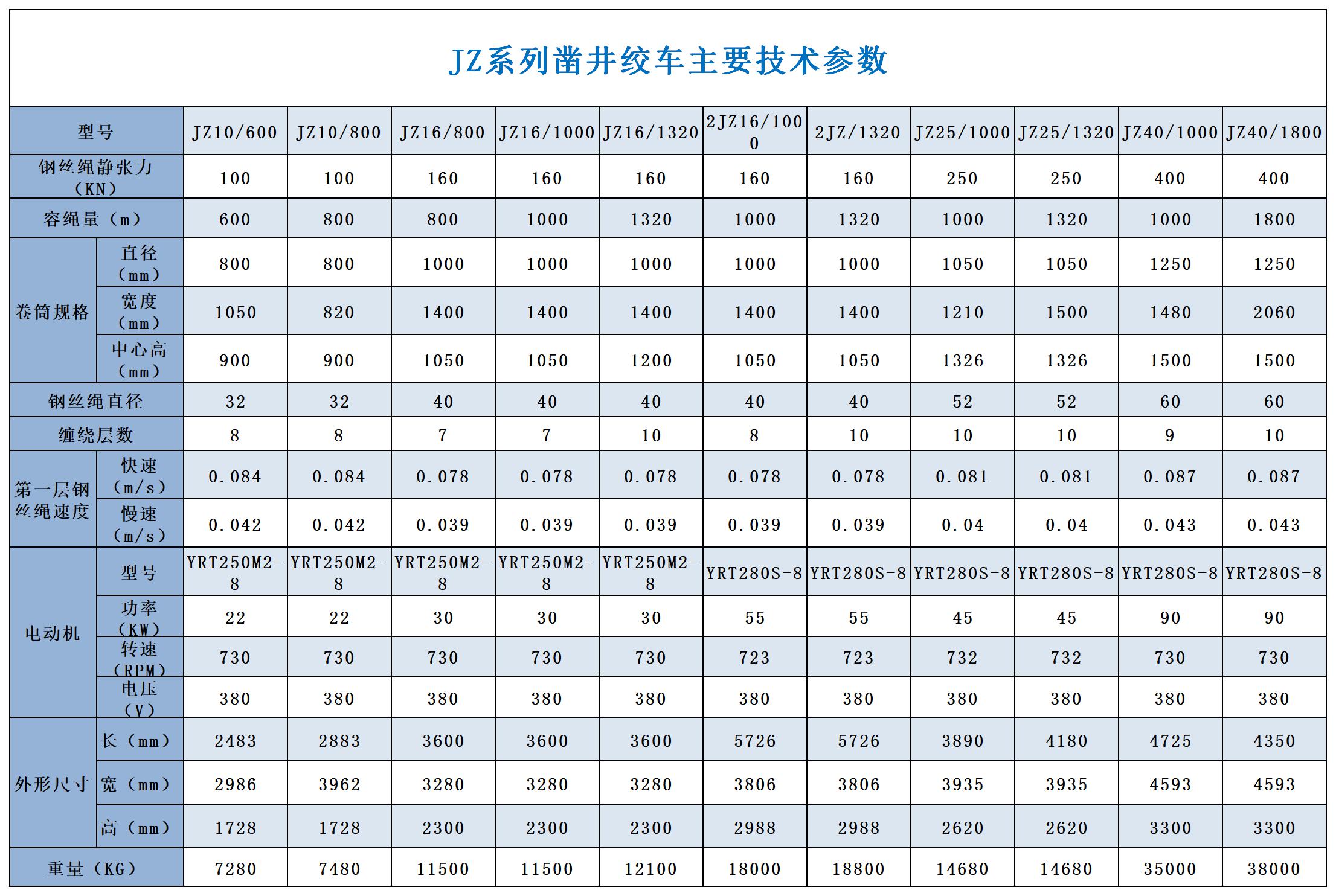 JZ系列凿井绞车.jpg