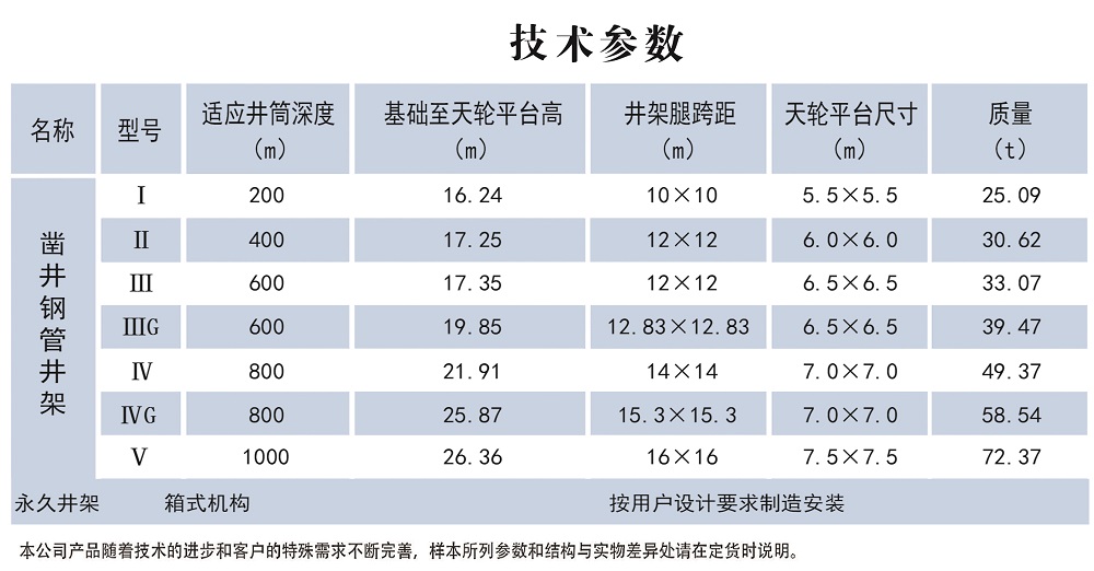 凿井井架参数.jpg